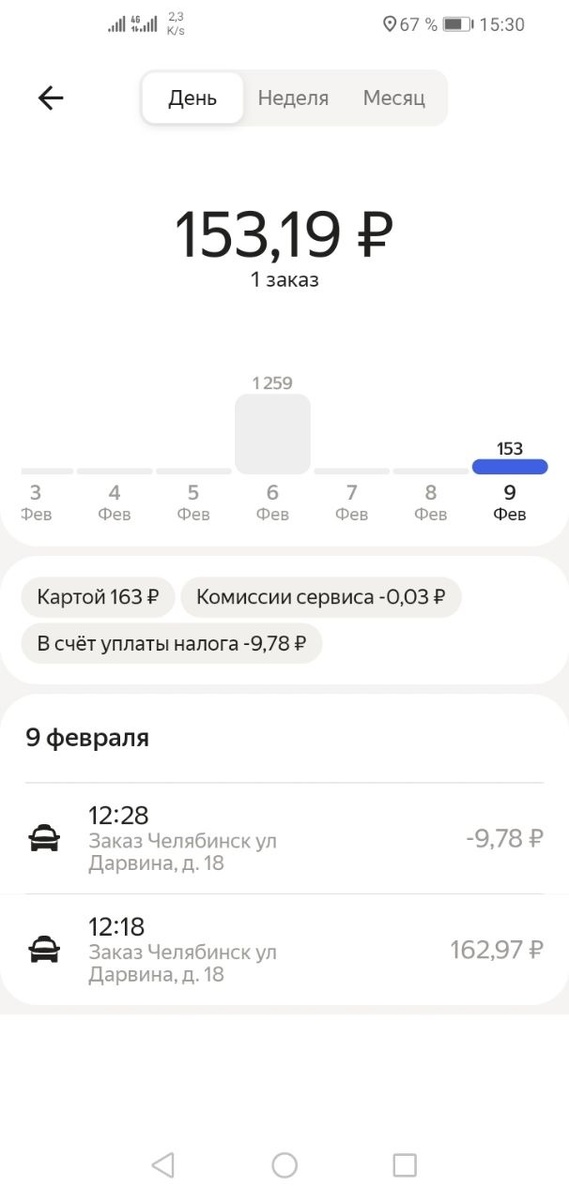 Доход за 9 февраля в сервисе Доставка. Источник: фото автора