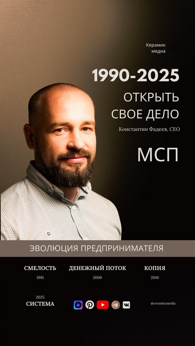 Константин Фадеев, СЕО Эволюция предпринимателей по открытию малого и среднего бизнеса в 1990-2025 гг. 