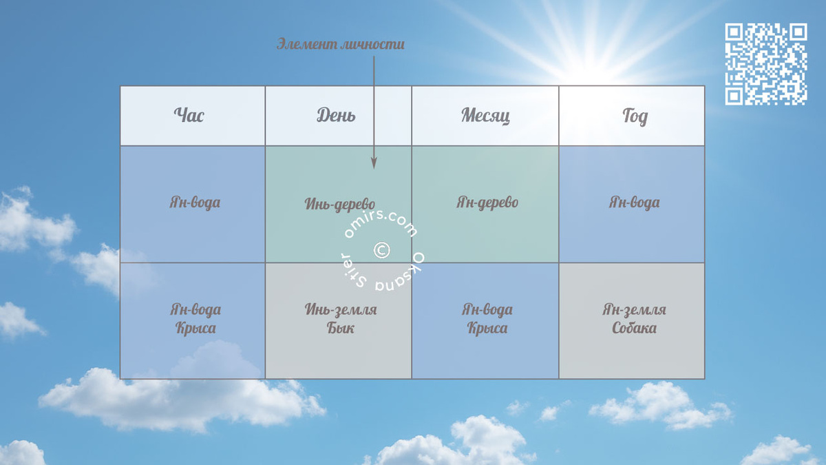 Стихий личности в Ба-цзы