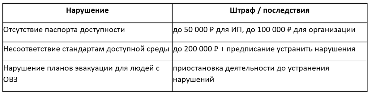Штрафы и риски