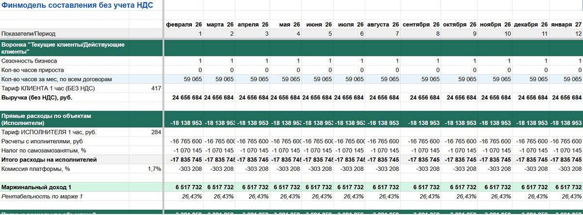 Финансовая модель для бизнеса аутсорса линейного персонала