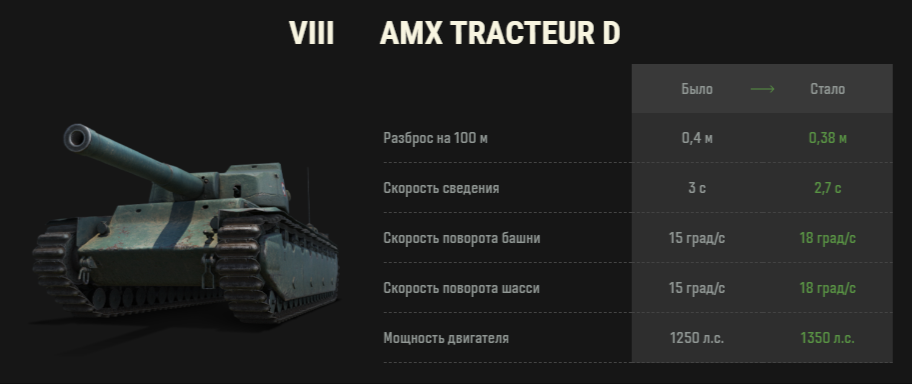 АMX Tracteur D