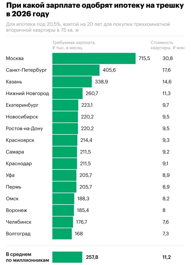 Источник: РБК Инвестиции