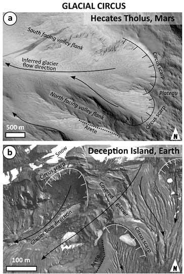     Источник: M.A. de Pablo et al.