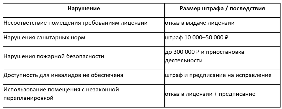 Риски и штрафы