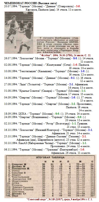 Материалы еженедельника "Футбол", газеты "Советский спорт", сайта Александра Титеева https://torpedo-arhiv.livejournal.com/tag/1994%20год/ Информацию собирает и изучает Андрей Костенецкий. Коллаж автора ИстАрх.