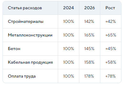 Пример на 5 позициях