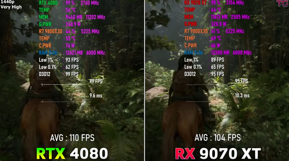 Выживание 2