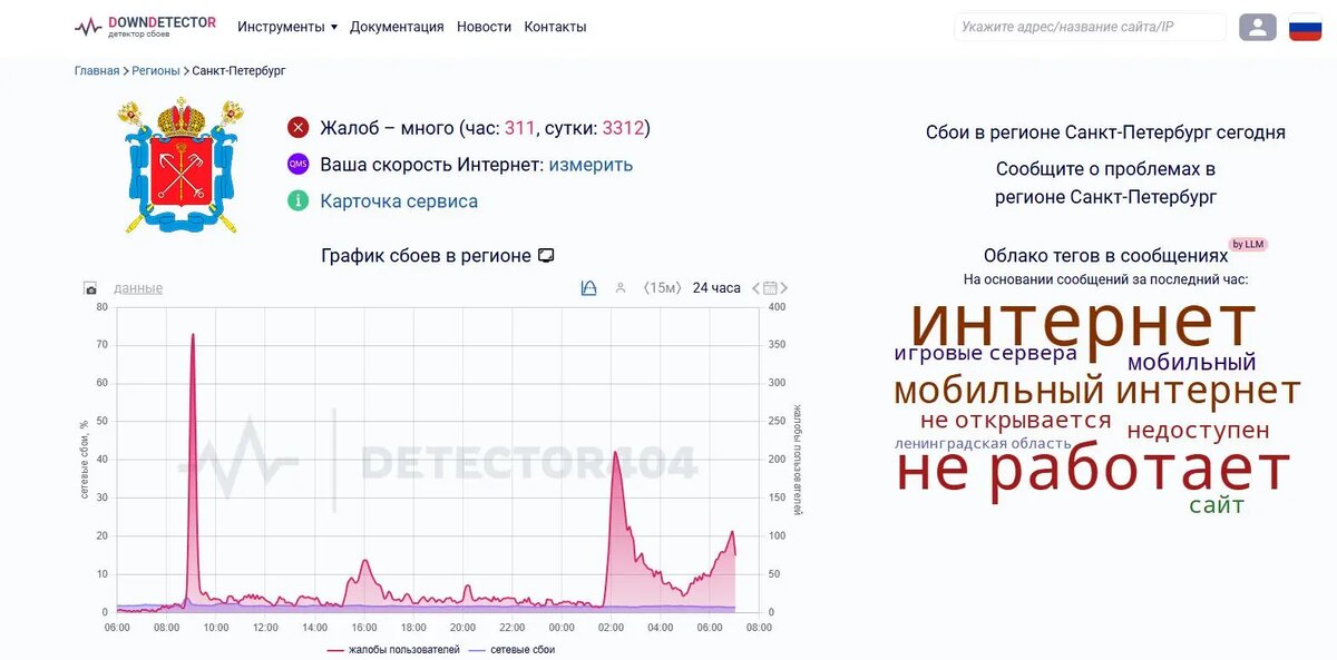    Фото: скриншот сервиса Downdetector