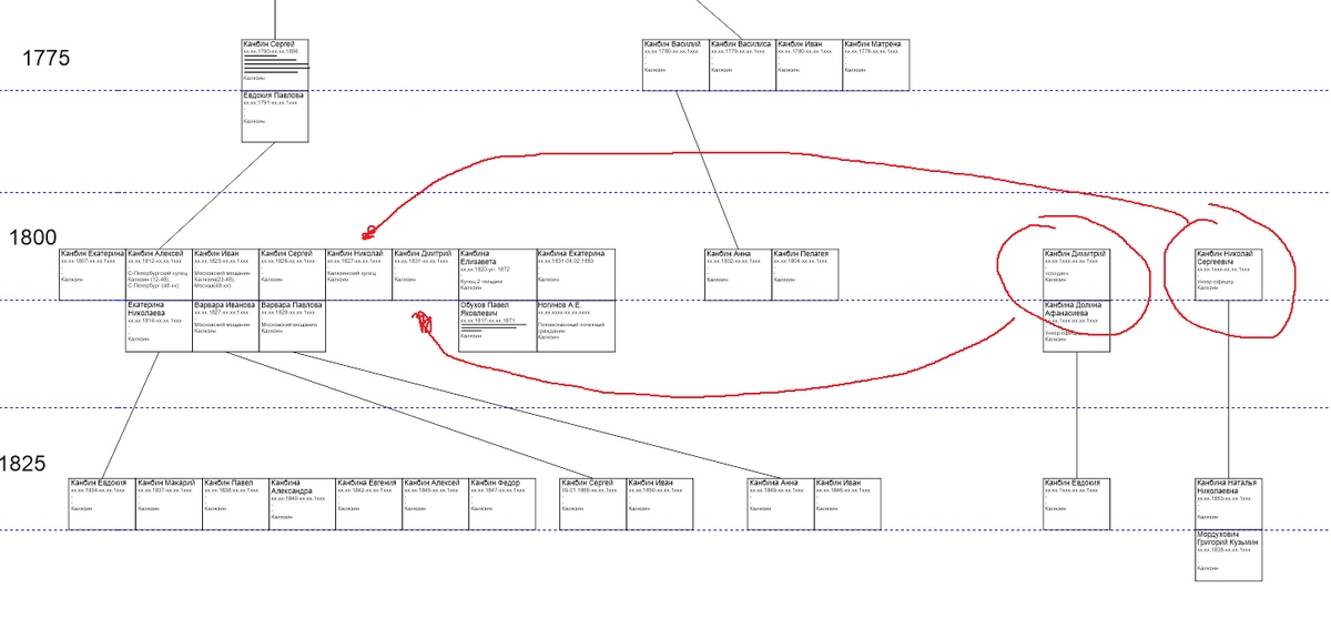 Первые попытки оформить дерево по калязинским предкам