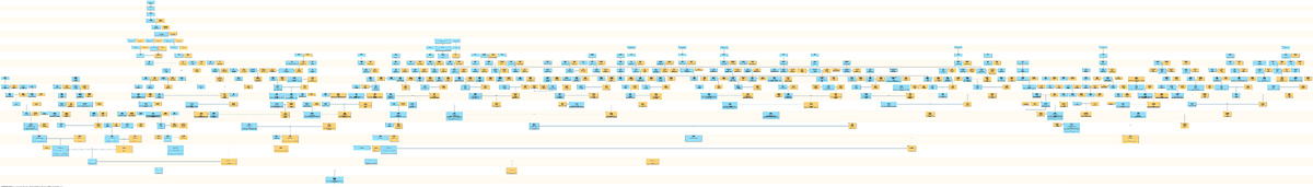 Масштабы дерева из прямых предков на начало 2026 года