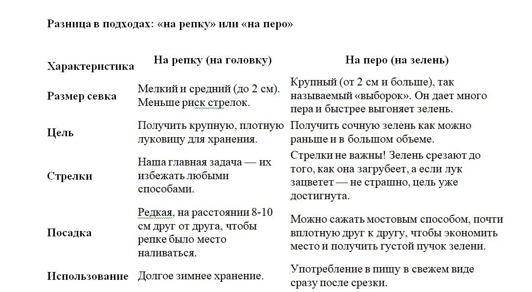 Таблица и фото Натальи Мироновой