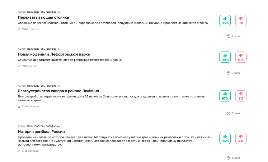 фото с сайта https://crowd.mos.ru