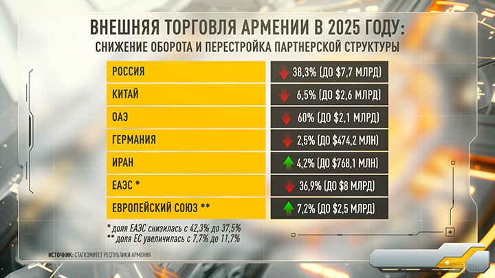    Инфографика Царьграда