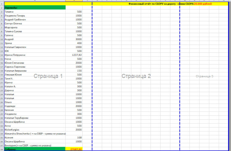 Фиансовый отчёт по СБОРу