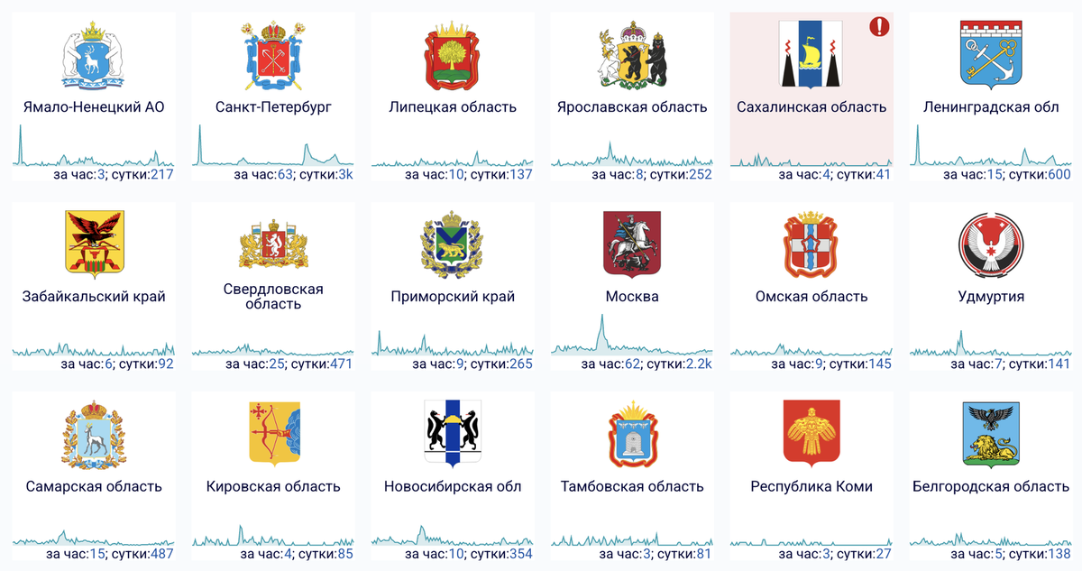    Например, так выглядит ситуация со сбоями в 18 регионах России 19 февраля