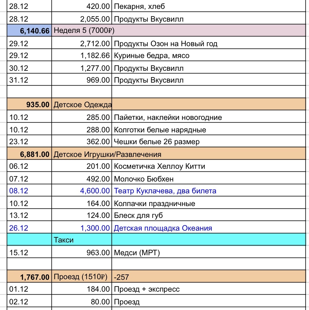 Таблица автора 