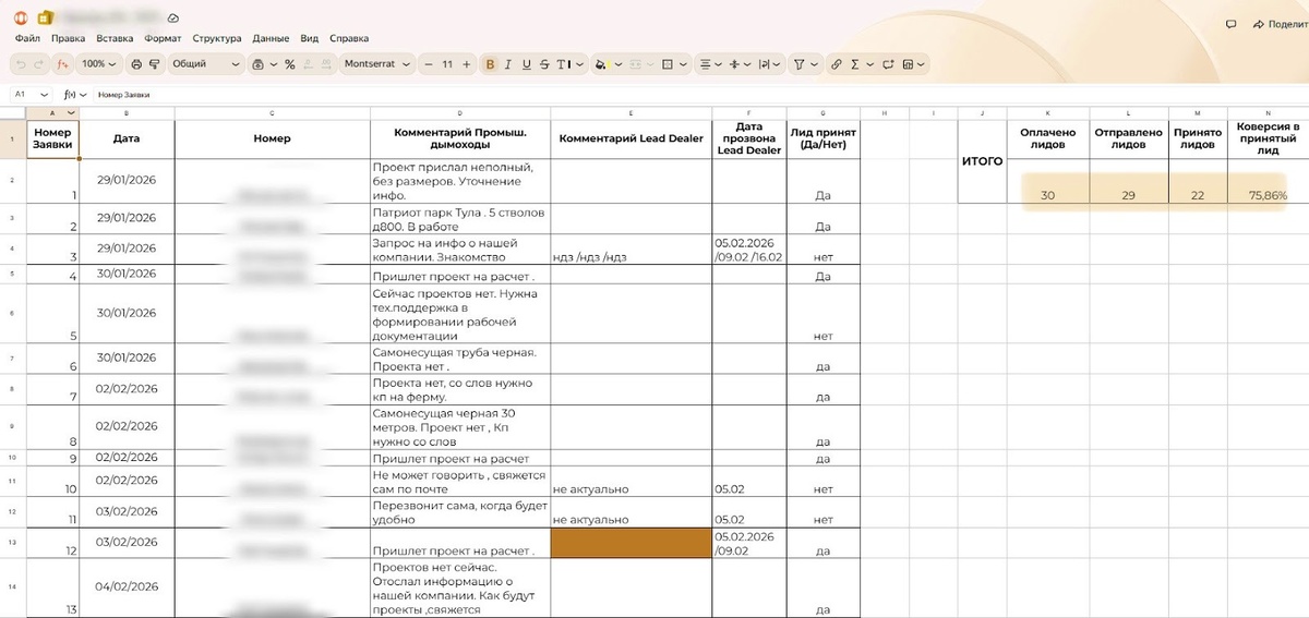 Скрин из таблицы сверки лидов клиента