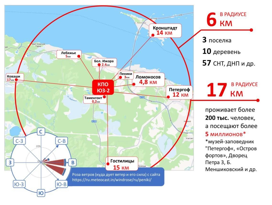 СТОП Мусорный полигон Юго-Западный-2 Таменгонт Ломоносов Петергоф Кронштадт Большая Ижора Лебяжье.