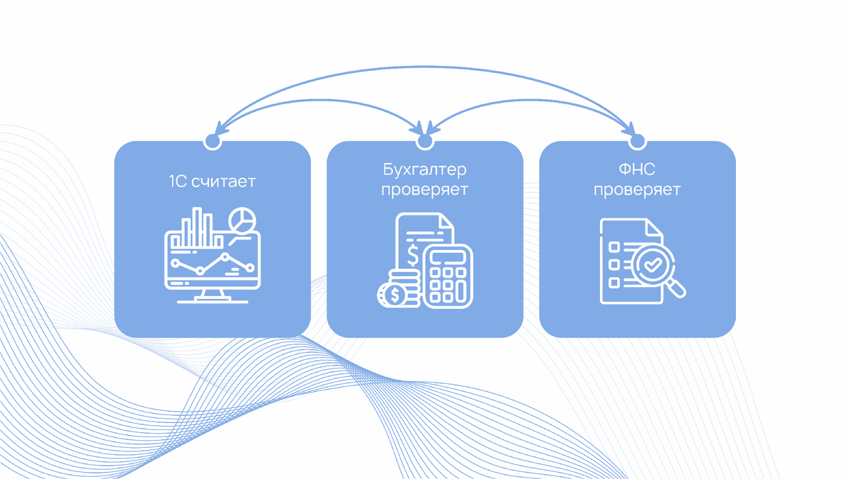 у всех разная логика расчетов