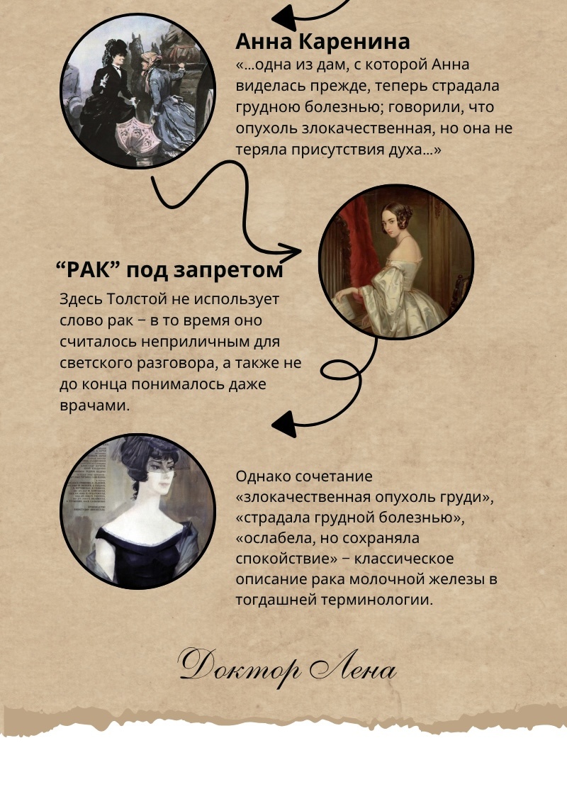 Автор: Елена Фёдоровна Сатирова — жизнерадостный онколог 