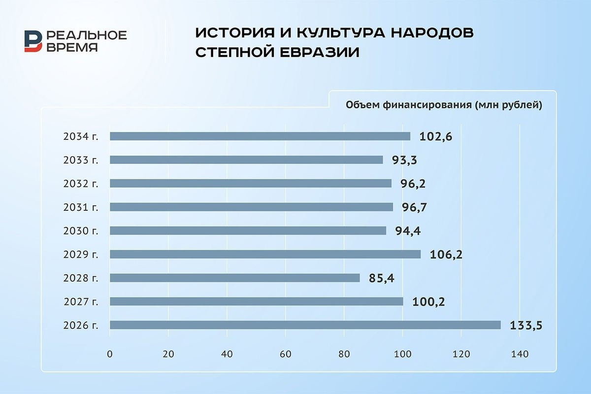   Реальное время / realnoevremya.ru