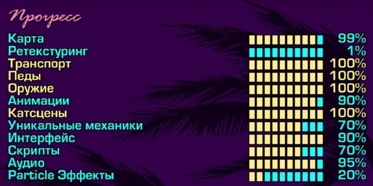 Прогресс разработки GTA Vice City Stories 20th Anniversary Edition