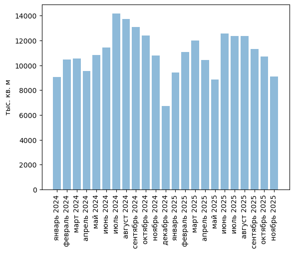 Источники (здесь и далее): Росстат, ФТС, UN Comtrade, расчёты Агроан