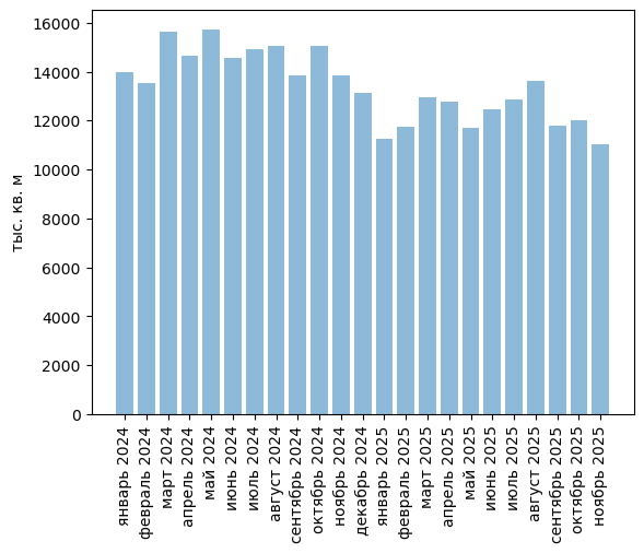 Источники (здесь и далее): Росстат, ФТС, UN Comtrade, расчёты Агроан