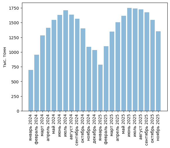 Обзор российского рынка строительных смесей. Ноябрь 2025. Прогноз развития до 2029 года.