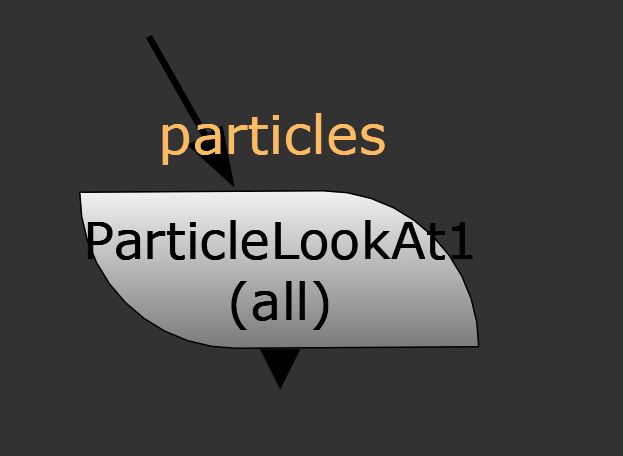 Nodes in Nuke ParticleLookAt