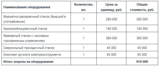 Ориентировочная стоимость ключевых единиц приведена в таблице.