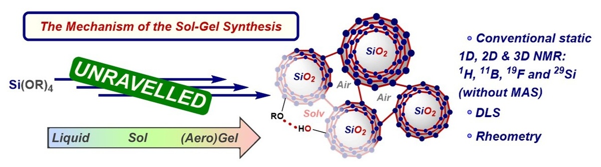 Схематичное изображение структуры (аэро)геля. Источник: Ирина Гончарова
