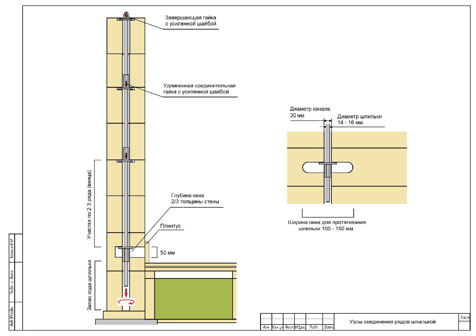 Узлы соединения рядов шпилькой