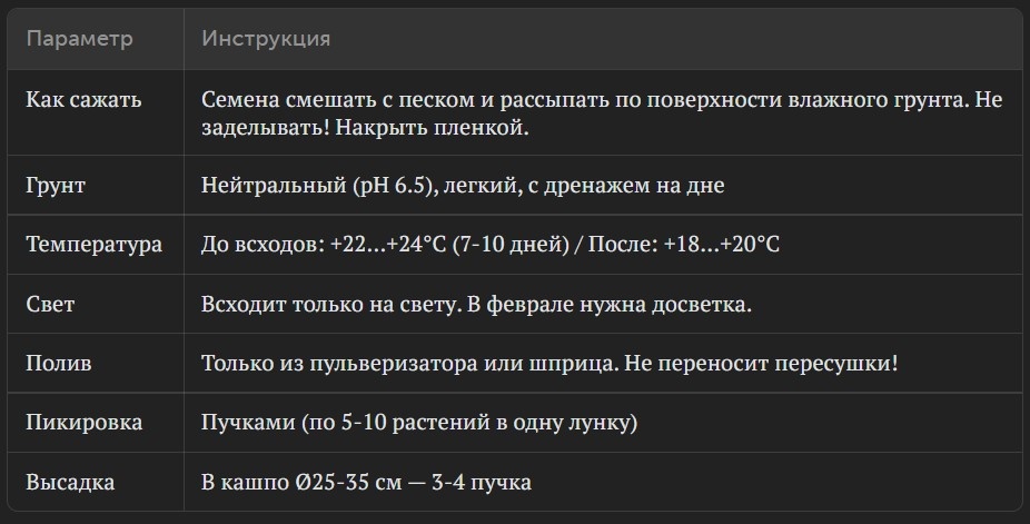 1. Лобелия - Таблица создана автором с помощью Google документов.
