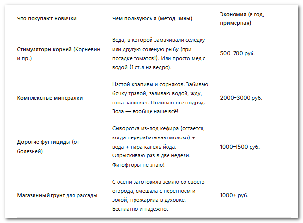 Таблица народных методов