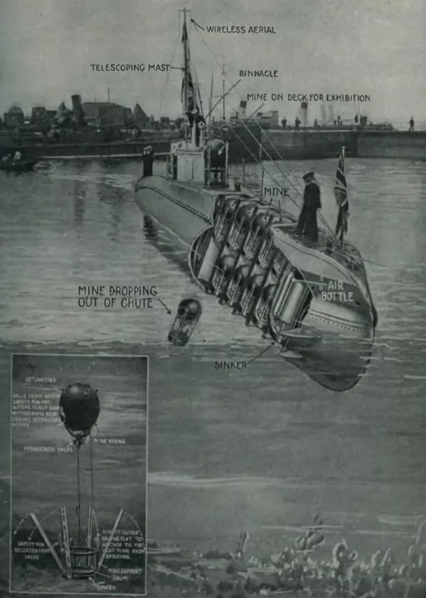 Британский плакат со схемой немецкого минзага