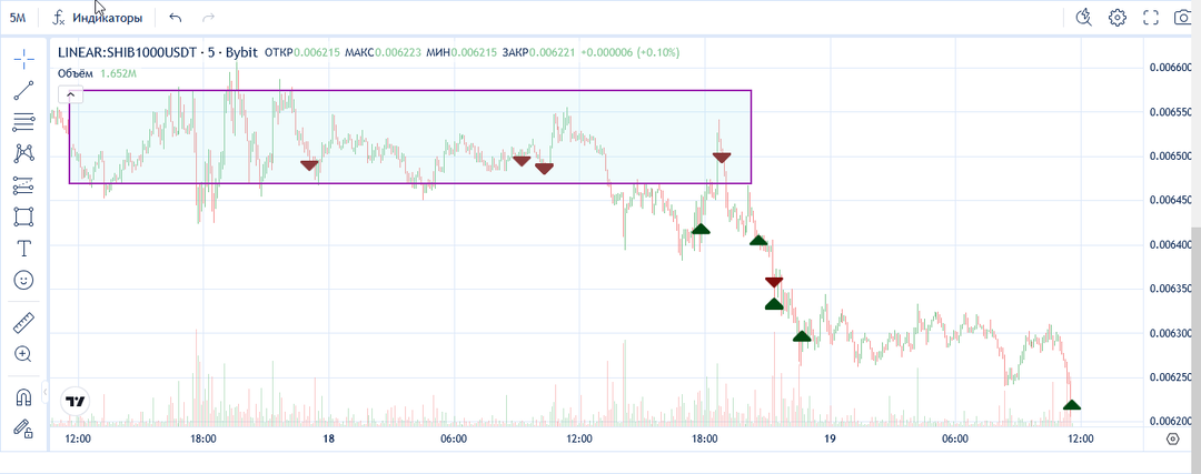 Заключительная сделка эксперимента: «Торговля по рекомендациям».