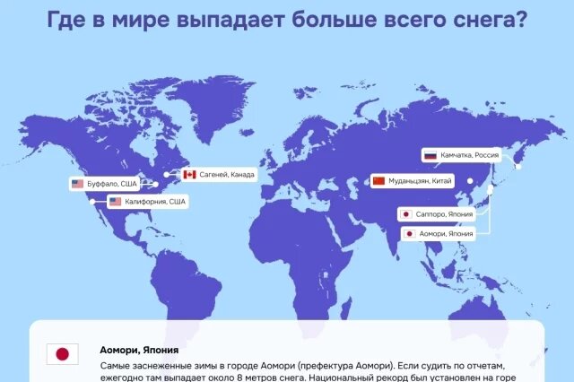    Где в мире выпадает больше всего снега? Инфографика