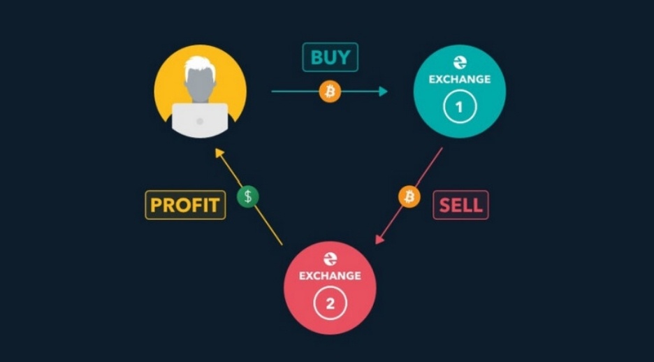 Создать карусель