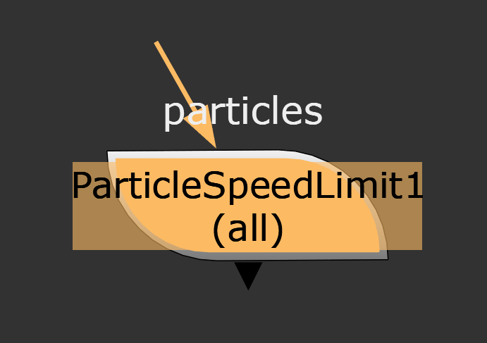 Nodes in Nuke ParticleSpeedLimit