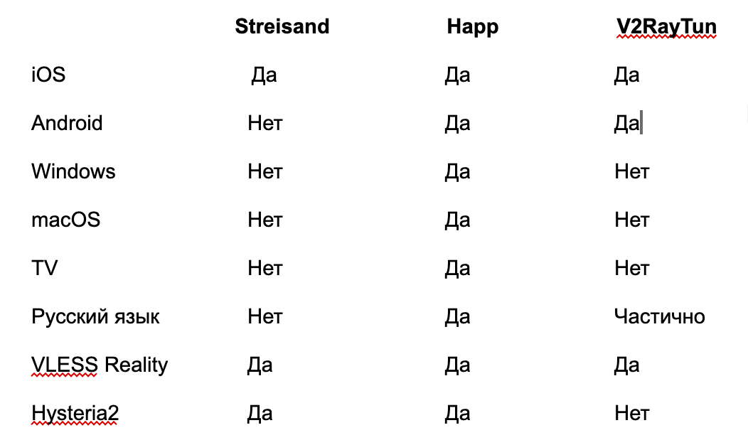 Сравнение сервисов