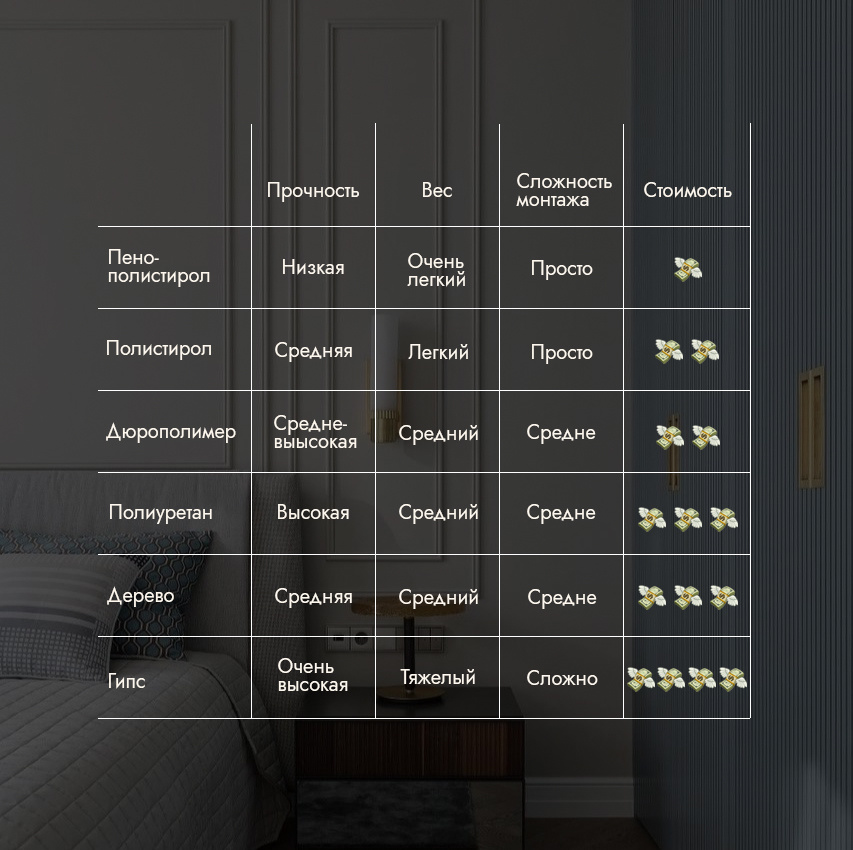 Сравнительная таблица материалов молдингов.