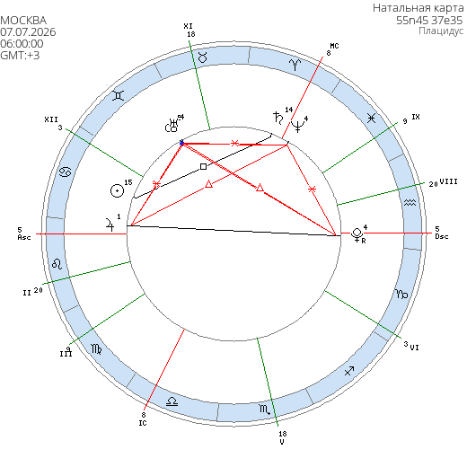 Вот такая красота из высших планет будет на небе летом 2026: конструкция для серьезных свершений и начинаний.
