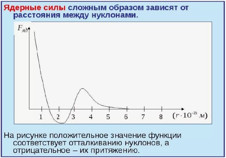 Рис. 1. Ядерная физика (Лекция 9) - презентация онлайн ppt-online.org›102381  Омский государственный технический университет Кафедра физики Калистратова Л.Ф. 