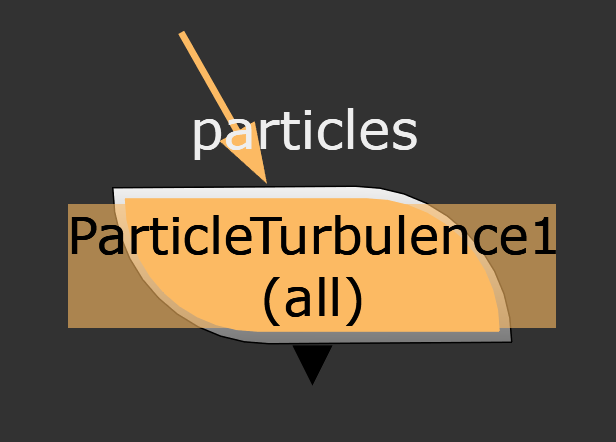 Nodes in Nuke ParticleTurbulence