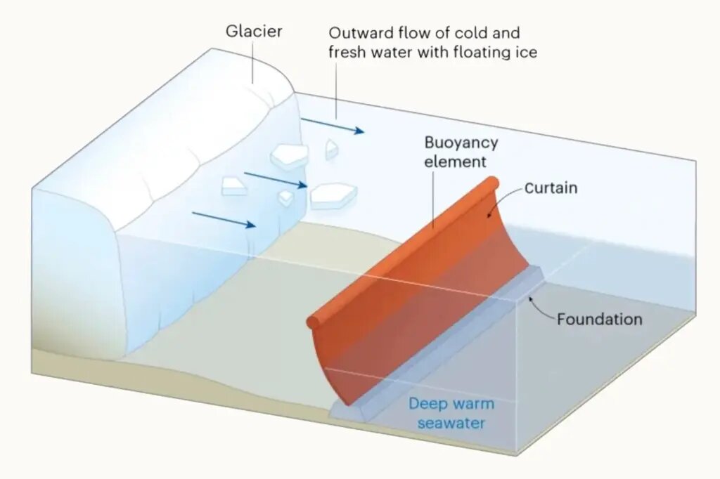 Схема стены