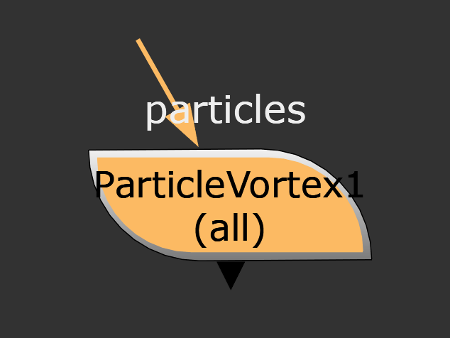 Nodes in Nuke ParticleVortex