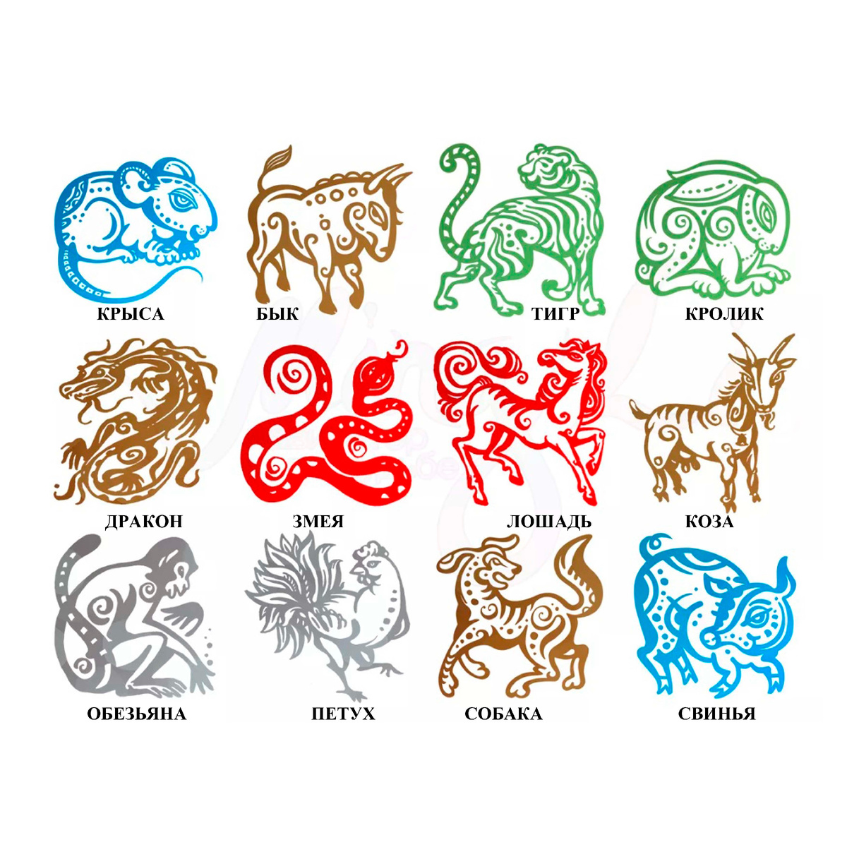 12 земных ветвей Ба Цзы