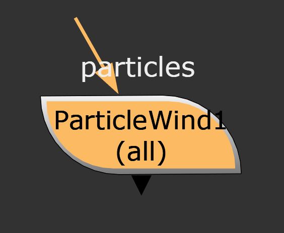 Nodes in Nuke ParticleWind